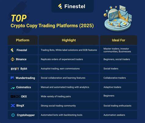 10 Best Crypto Copy Trading Platforms in 2025