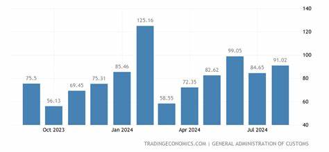 China trade balance grows in August as exports beat expectations