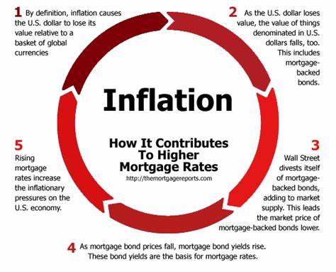 What the latest inflation figure means for mortgages, savings and investments