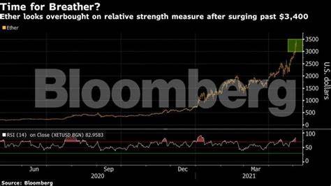 Ether’s 1,500% Jump Is Just the Start for Crypto Faithful - Bloomberg