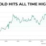 Gold price today, Monday, September 15: Gold opens above $3,600 ahead of expected rate cut this week
