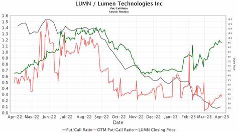 Raymond James Upgrades Lumen (LUMN) Rating to Outperform