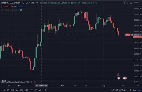 A spurring economic collapse is underway- Ominous signs for Bitcoin? - Coinfomania