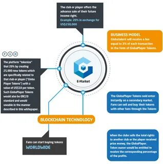 Token gating: A driver for enterprise customer retention - the blockchain land