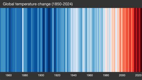 Climate stripes – Representing global temperature rise over two centuries