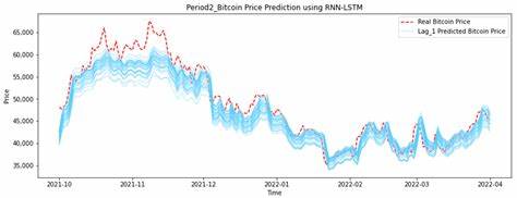 Bitcoin price can hit $800K, analysts predict
