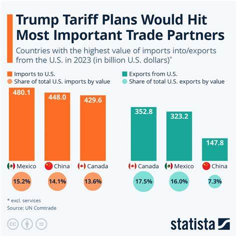 Tracking the money Trump's tariffs are bringing in