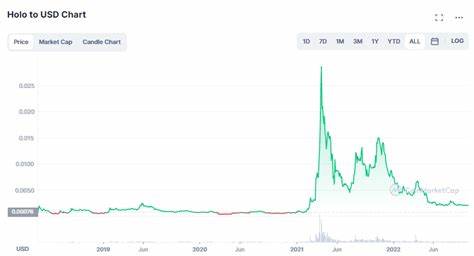 Holochain Price Prediction 2024, 2025 - 2050 - CryptoNewsZ