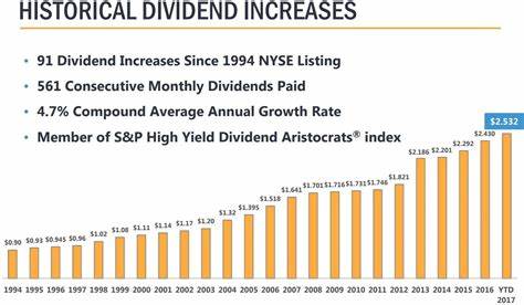 Is Realty Income Corporation One of the Best Monthly Dividend Stocks on the Market?