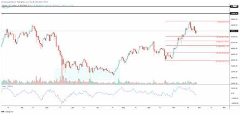 Bitcoin downside momentum grows, BTC bulls wait to buy BTC under $63K level - FXStreet