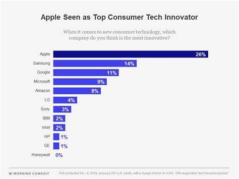 Apple Announces a $500 Billion Investment in U.S. Innovation - Techstory