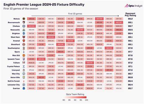 Arsenal Fixtures & Results 2025/2026 | Premier League