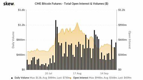 Bitcoin Retail Activity Remains Low Despite Recent Rally - CoinDesk