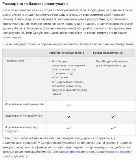 Google Довідка