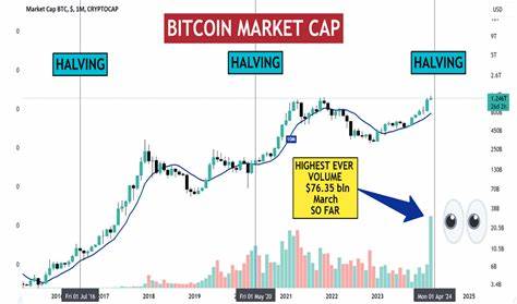 Bitcoin market cap overtakes Google’s $2.1 billion valuation as crypto equities also rise