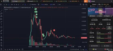 Dave Portnoy Makes $258k in GREED Memecoin, Launches GREED2 - Crypto Times