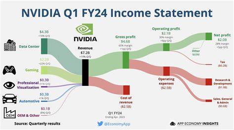 NVIDIA’s Q4 FY2025 Earnings: Will It Lead To AI Boom? - NFTevening.com