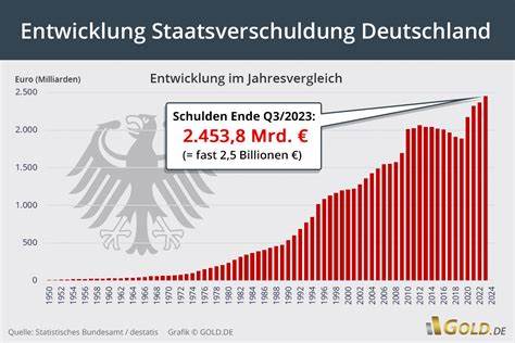 9,3 Millionen Euro Schulden