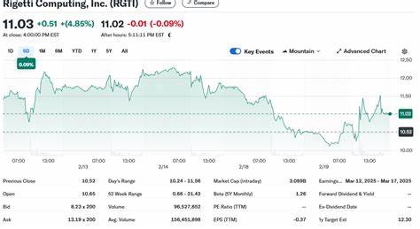 Why Rigetti Computing Stock Plummeted 22.3% in the First Half of 2025 -- What Comes Next?