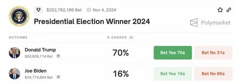 Nearly $100M Wagered on U.S. Presidential Election on Polymarket - CoinDesk