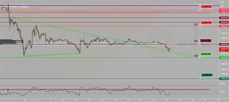 Bitcoin Set for Short-Term Rally as Coinbase Premium Signals Optimism - The Currency Analytics