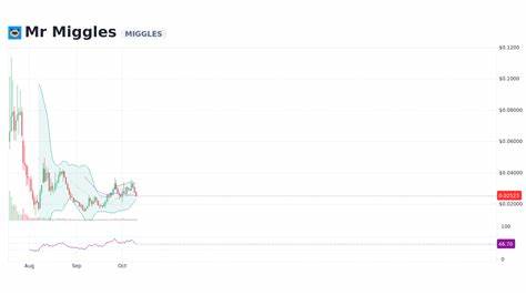 Mister Miggles Price: MIGGLES Live Price Chart, Market Cap & News Today - CoinGecko Buzz