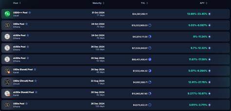 Decoding Carry Trades: Their Influence on the Crypto Market - Tiger Research