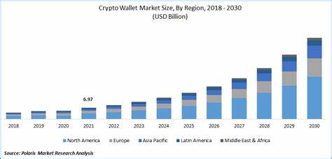 Crypto Wallet Market Size, Share And Growth Report, 2030 - Grand View Research