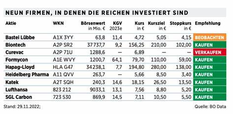 Goldene Zeiten: Neue Bohrergebnisse sind da und Milliardäre horten bereits diese 0,70 $ Gold-Aktied eröffnet!!