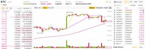 MRTayea(@3bra2of)s statistik - Binance