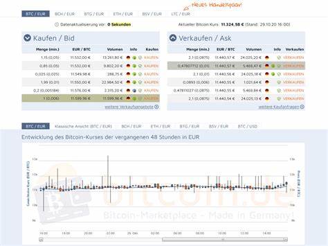 bitcoin.de - Bitcoin Marktplatz