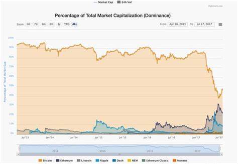 Bitcoin Rises Again To $64K: Bears Lurking Despite The Rebound - Cointribune EN