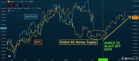 DXY Hits 2024 Low Post-‘Liberation Day’: Analysts Anticipate Bitcoin Surge - BeInCrypto