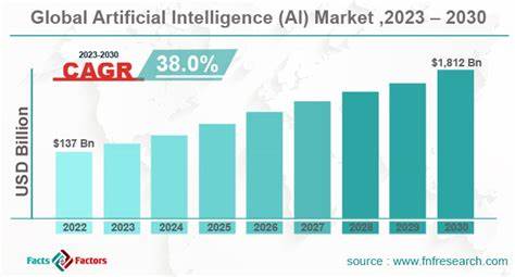 Prediction: This Artificial Intelligence (AI) Stock Will Be the Market's Biggest Winner by 2030