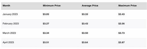 Lido DAO (LDO) Price Prediction 2025-2030
