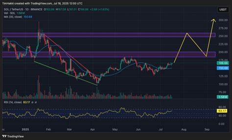 Crypto Price Prediction Today 16 July – XRP, Solana, Pepe