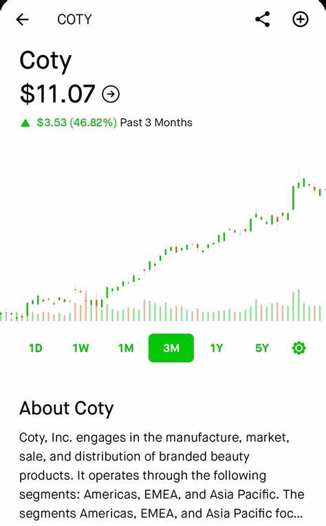 Citi Reiterates Buy Rating on Coty (COTY) Stock