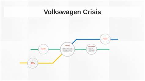 Volkswagen crisis pits homegrown leaders against each other - ZAWYA