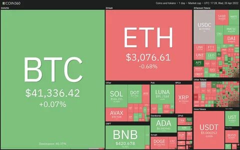 How Much Did BTC, ETH, XRP, SOL, ADA Squeeze Today? - Blockzeit