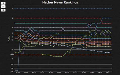 Hacker News Domain Rankings (by overall score)