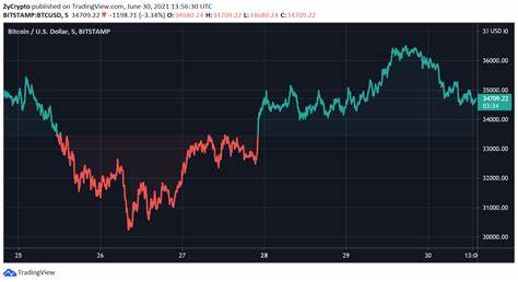 Analysts Predict “Biggest” And “Craziest” Bull Run Yet As Bitcoin Struggles To Stay Above $55K - Inside Bitcoins