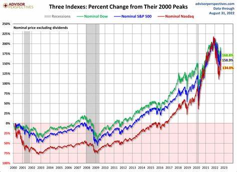 Stock market today: Dow, S&P 500, Nasdaq rebound on fresh inflation data to cap volatile week - Yahoo Finance