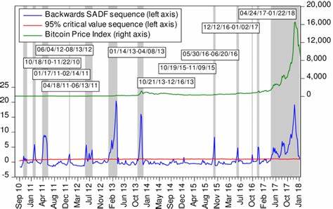 Speculative Bubbles, Technobabble And Bitcoin - Bitcoin Magazine