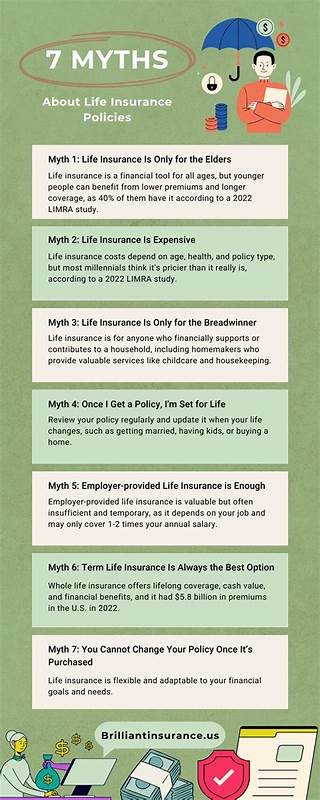 Ramsey Solutions: Ignore These 7 Myths About Wills and Insurance