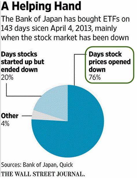 Why the Yen Carry Trade Unwind Has Further to Go - The Wall Street Journal