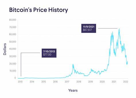 Prediction: History Says It's a Great Time to Buy Bitcoin Before Its Next Big Move - The Motley Fool