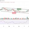 Bitcoin, Ethereum, XRP Forecast: BTC Generating a “Golden Cross 