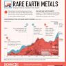 Rare Earths and China