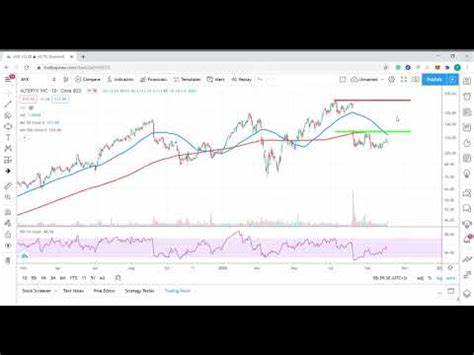 Alteryx Surges Over 20% after Lifting Sales Outlook