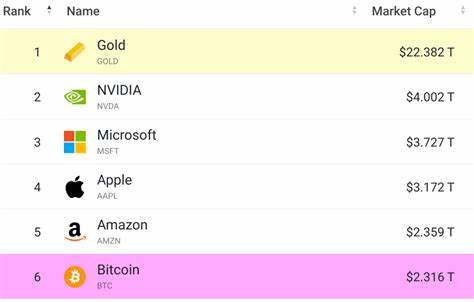 $687,220,000 in Bitcoin Shorts Liquidated in Just One Hour As BTC Explodes To $116,000